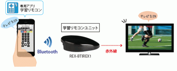 REX-BTIREX1_02
